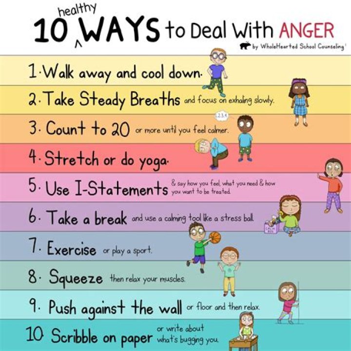 5 Common Triggers That Unleash Anger In Men