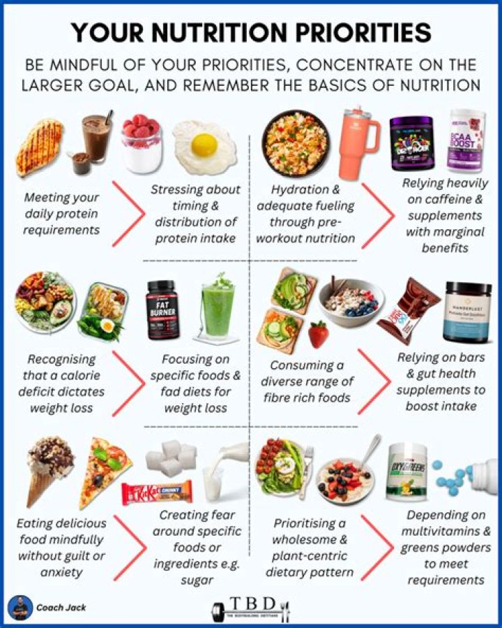 A Journey Into Their Nutritional Core