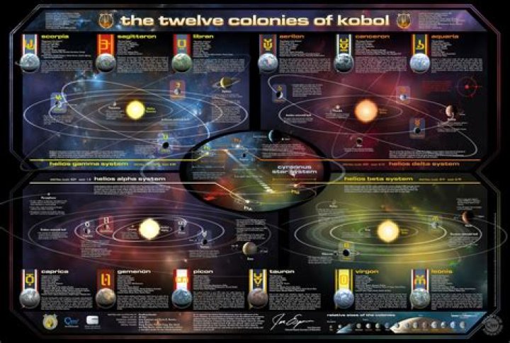 Discoveries From The Battlestar Galactica Universe
