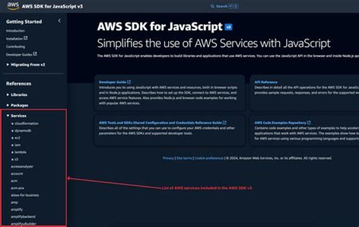 GetItemEnhancedRequest.Builder (AWS SDK for Java