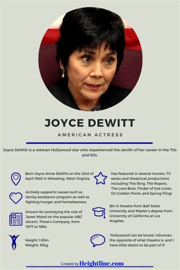 Joyce Dewitt Biography Age Net Worth Husband And