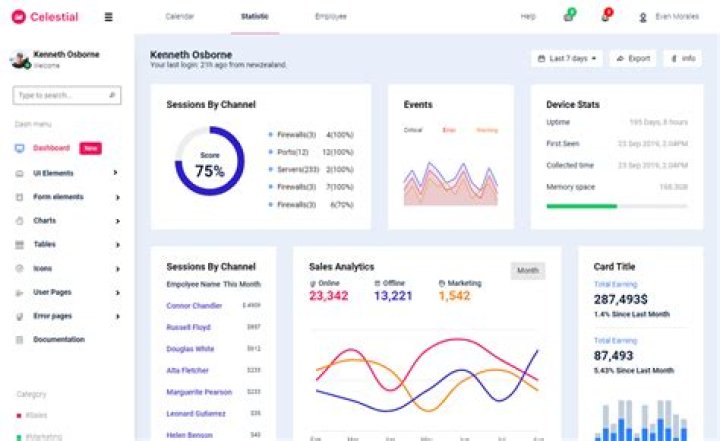 Responsive Bootstrap 4 Admin Dashboard Template