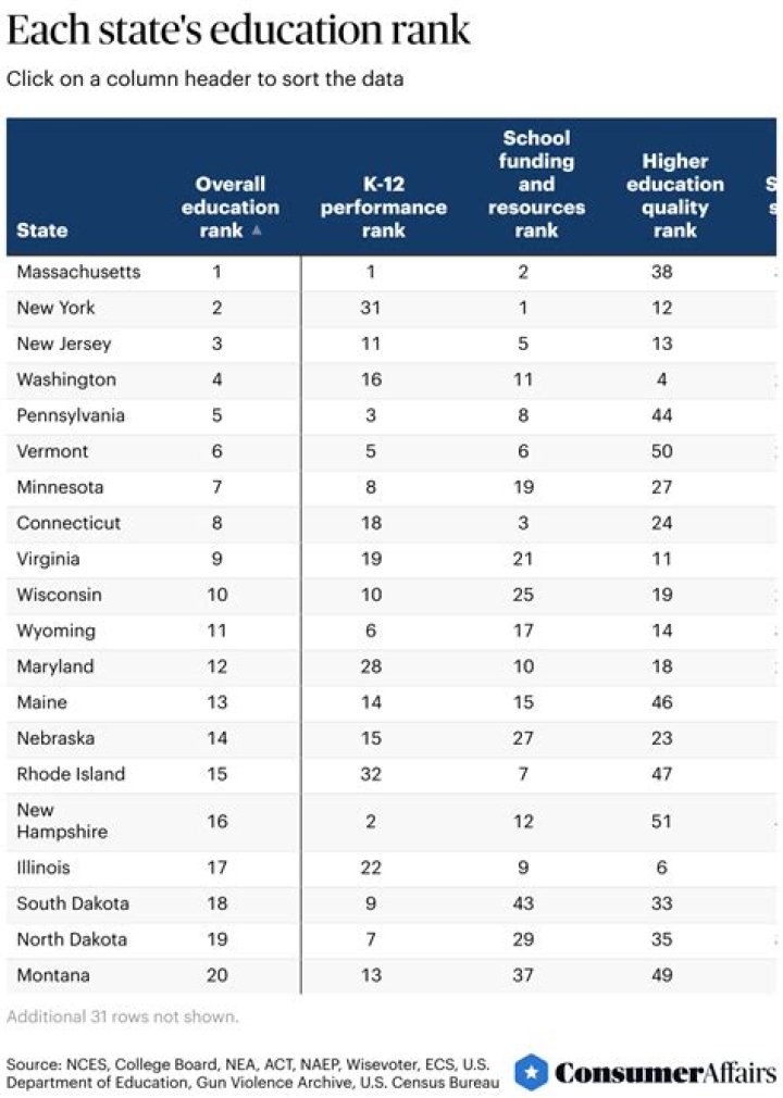 Top-Ranked States For A Fulfilling Teaching Career