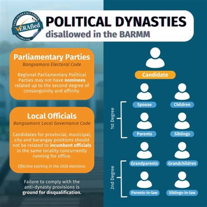 Uncovering The Lives Of A Political Dynasty