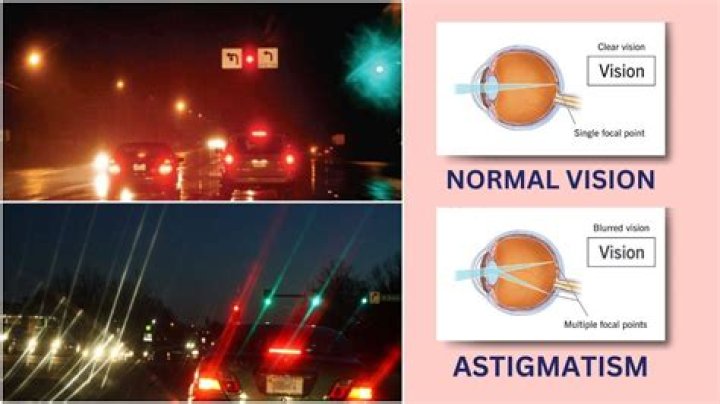 Understanding And Managing Night Astigmatism