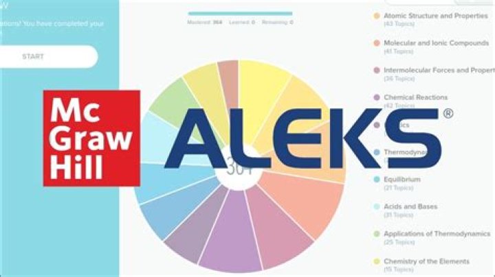 Unleash The Secrets Of Aleks: Uncover Hidden Knowledge