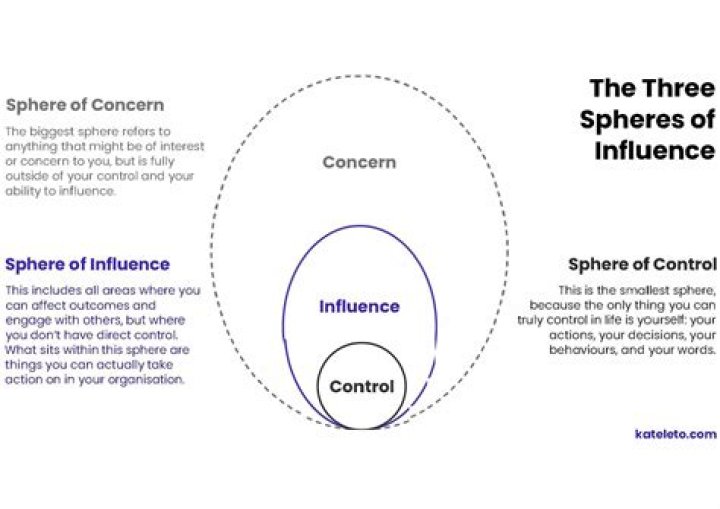 Unlocking Her Impact And Influence