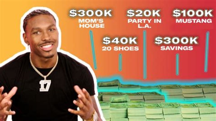 Unlocking The Secrets Of Mecole Hardman's Financial Success