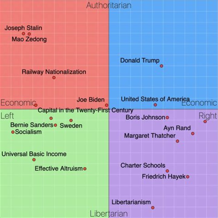 Unveiling Kevin Costner's Political Compass: Discoveries And Insights