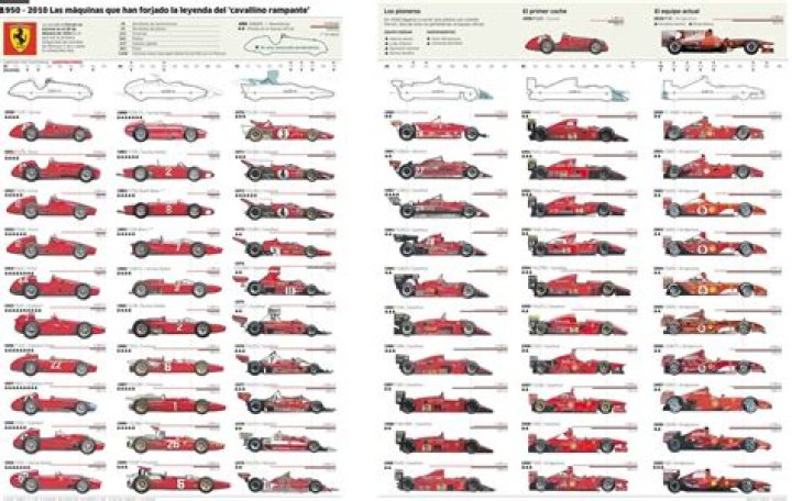 Unveiling The Allure Of Brix Ferraris: Discoveries And Insights Await
