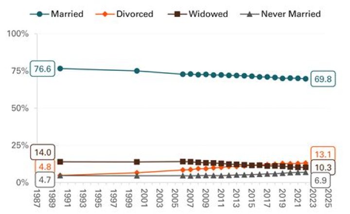 Unveiling The Marital Status Of Jeff Daudert: Insights And Discoveries