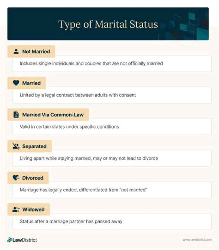 Unveiling The Marital Status Of Trey Parker: Surprising Insights